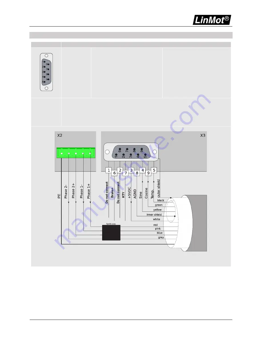 LinMot C1200 Installation Manual Download Page 13