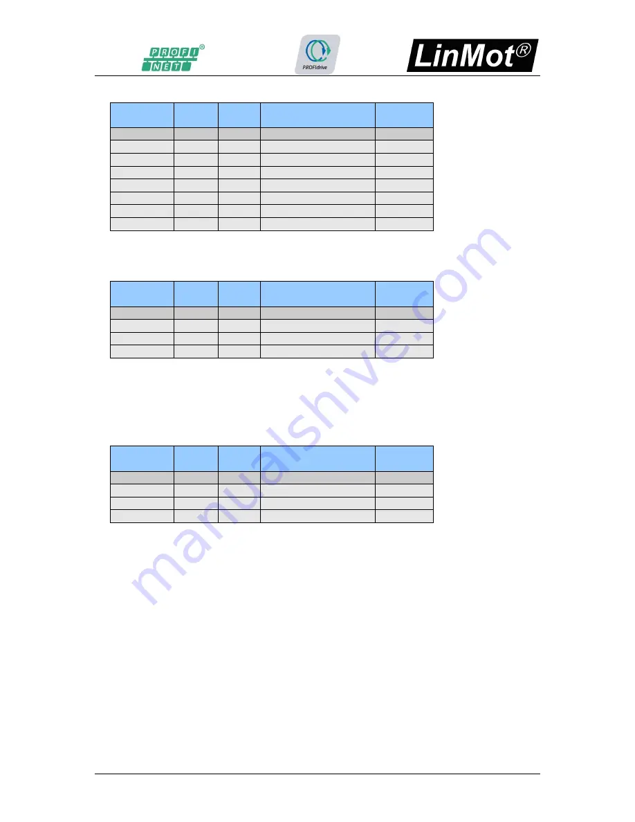 LinMot C1250-PD-XC-0S User Manual Download Page 33