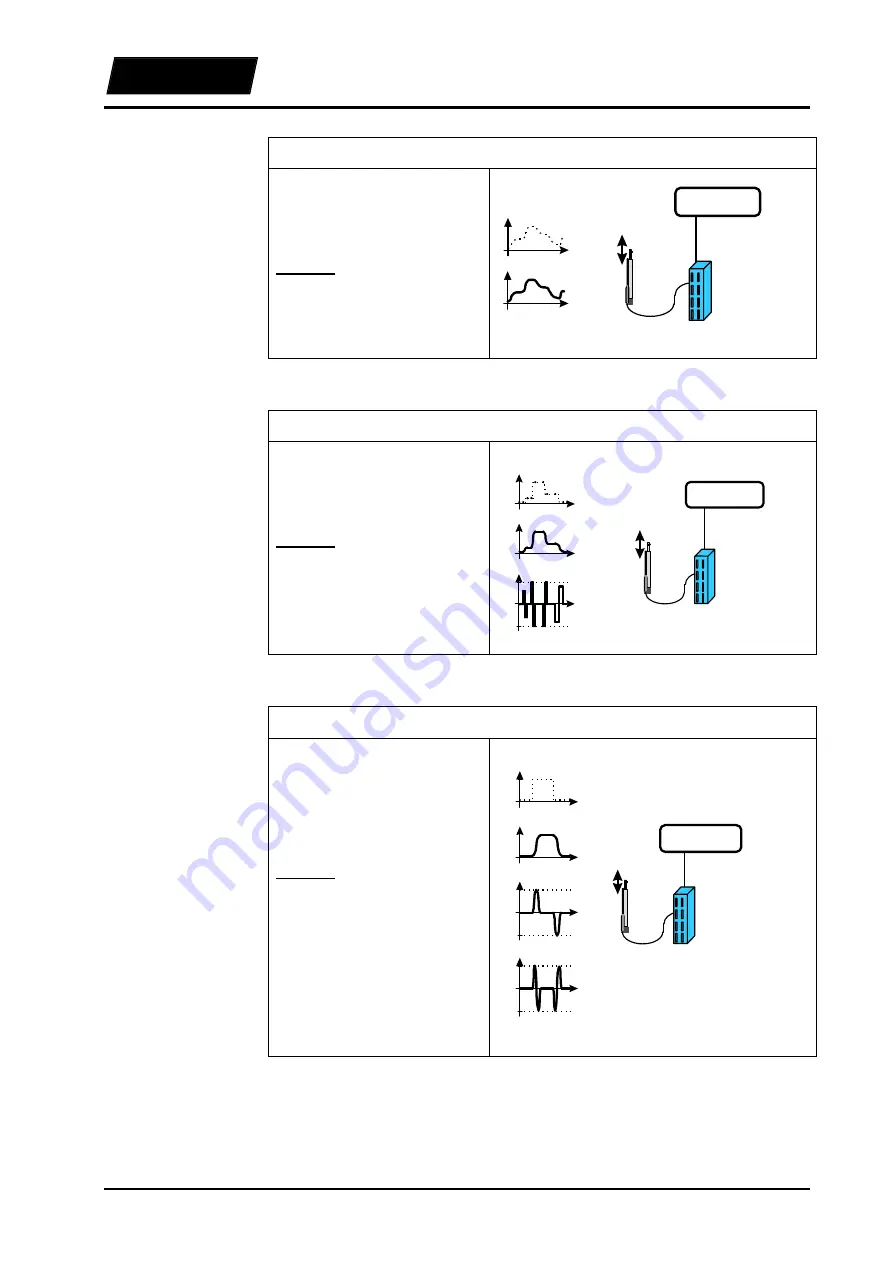 LinMot E User Manual Download Page 15