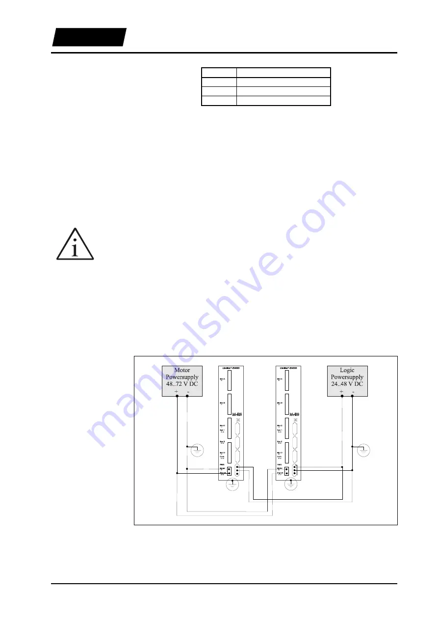 LinMot E User Manual Download Page 44