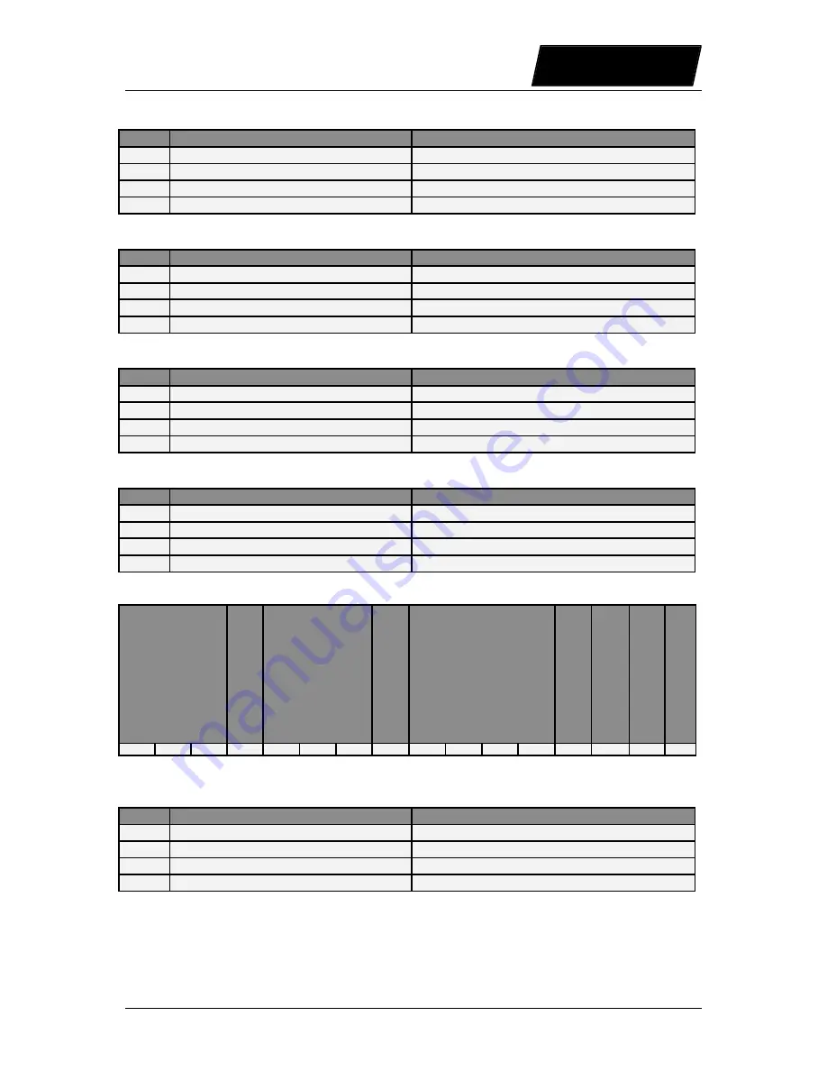 LinMot E1130-DP-HC User Manual Download Page 13