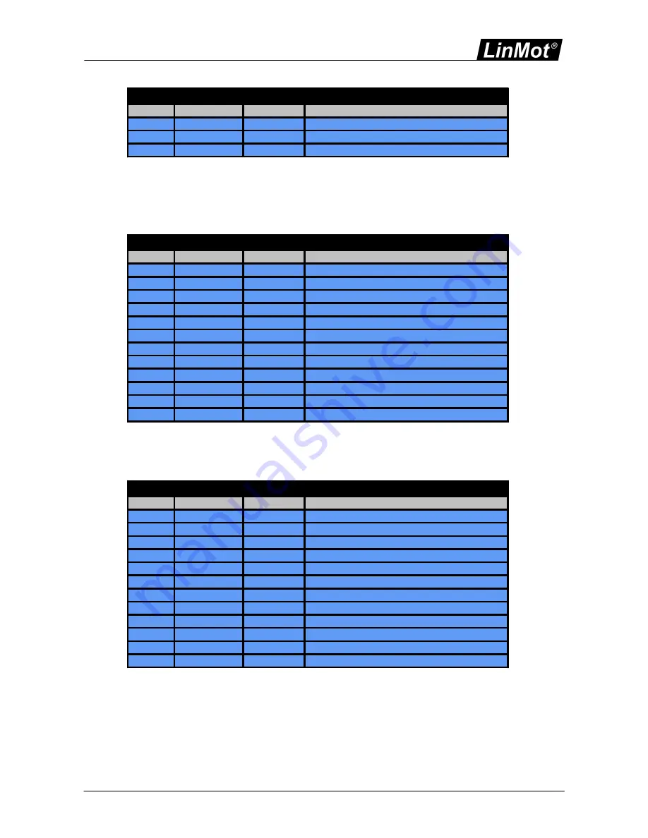 LinMot E1250-EC-UC Interface Manual Download Page 43