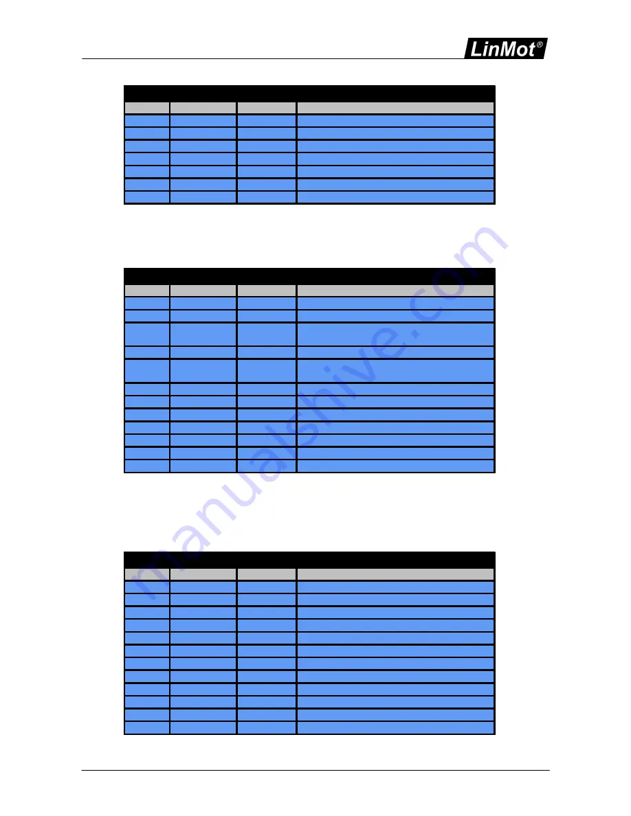 LinMot E1250-EC-UC Interface Manual Download Page 53