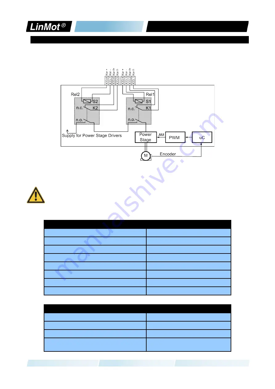 LinMot E1450-DS-QN-0S Installation Manual Download Page 19