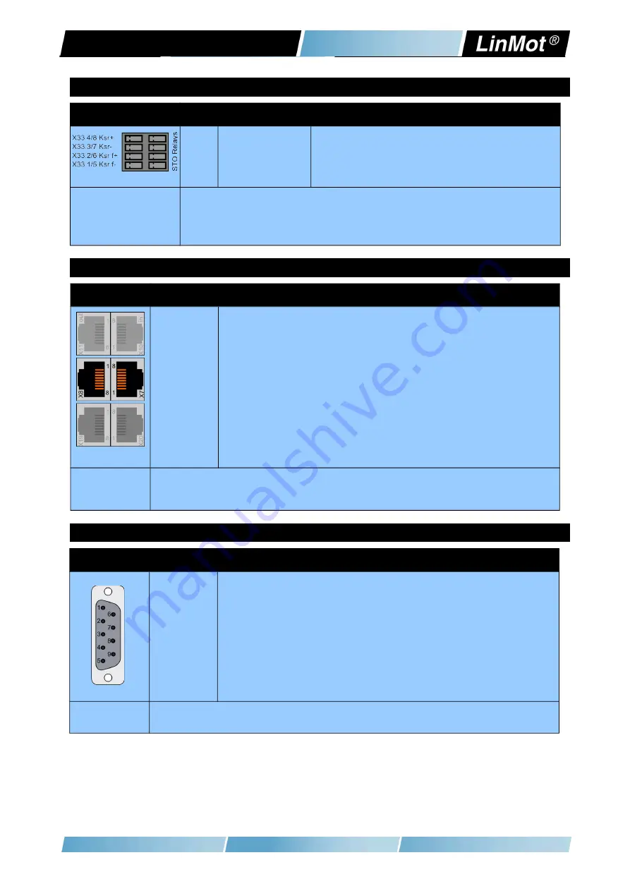 LinMot E1450-EC-QN-0S Installation Manual Download Page 12