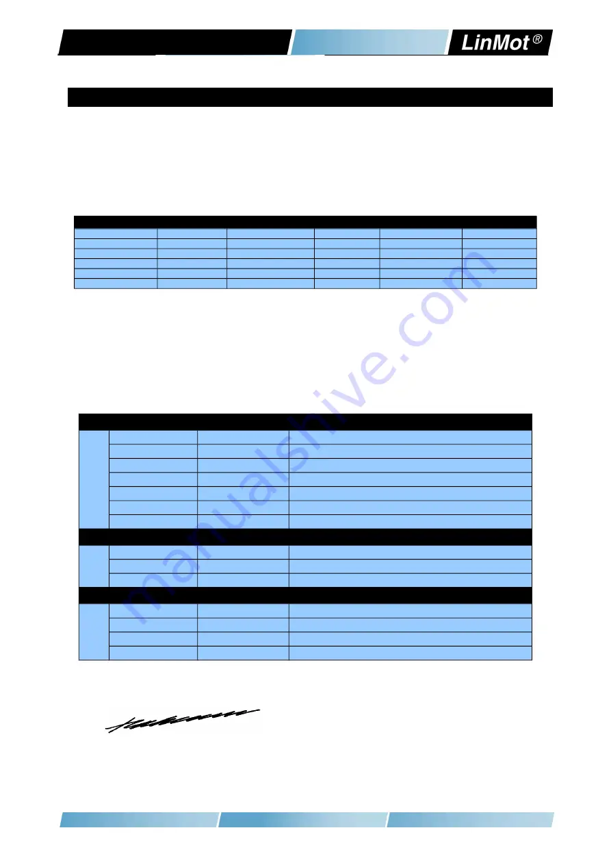 LinMot E1450-EC-QN-0S Installation Manual Download Page 22