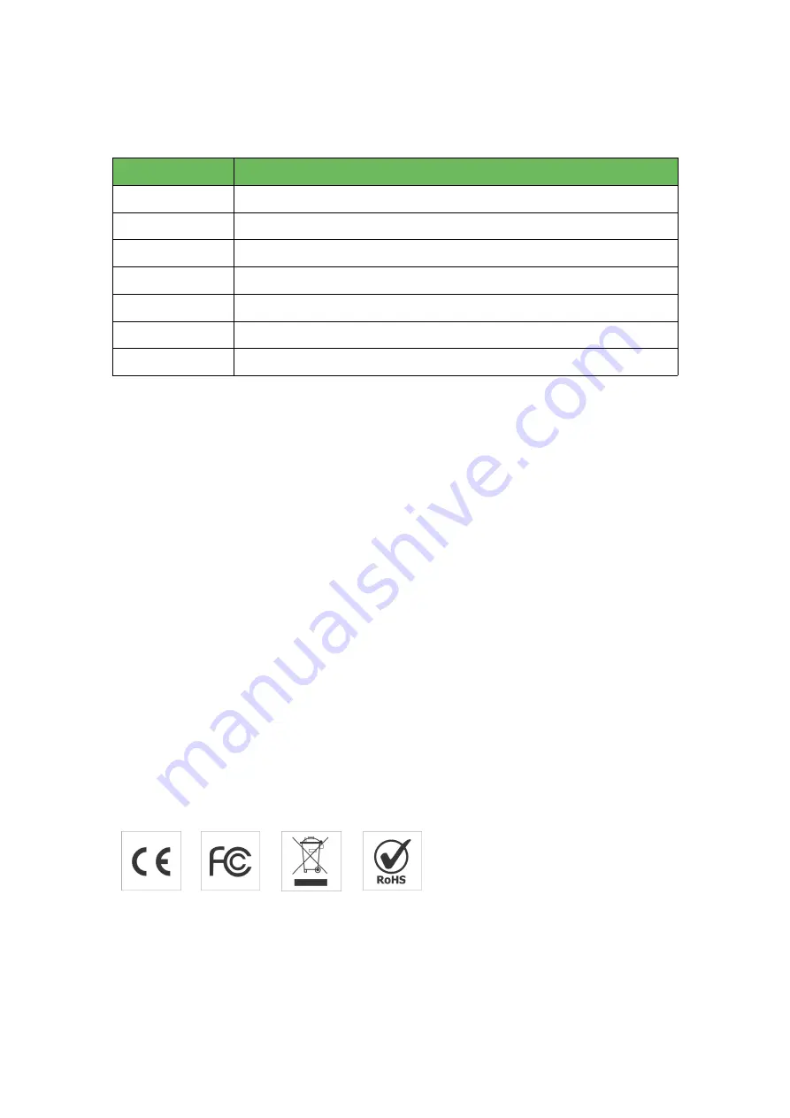 LINOVISION IOT-S500 Series Скачать руководство пользователя страница 2