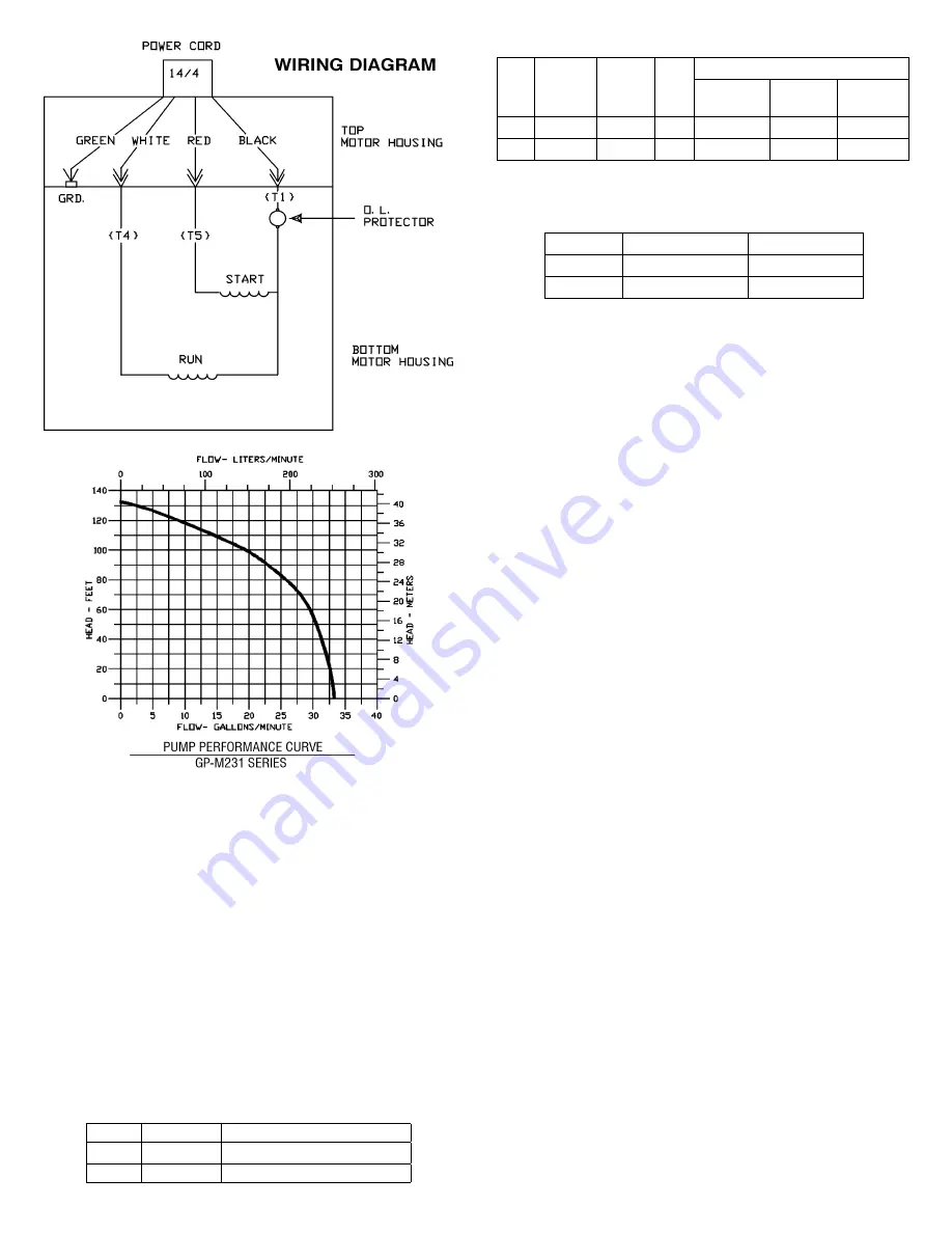 Little Giant GP-M201 Manual Download Page 2