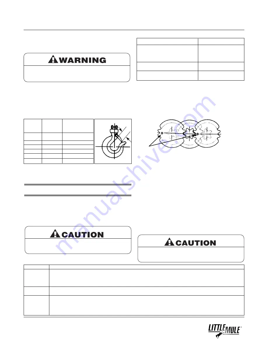 little mule LMHA Series Operating, Maintenance & Parts Manual Download Page 5