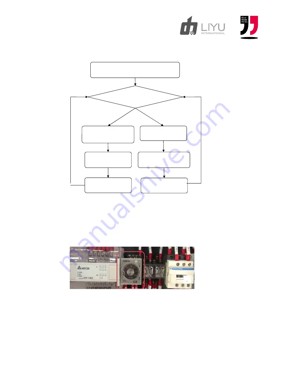 LIYU DMS FH3204 Operation Manuals Download Page 71