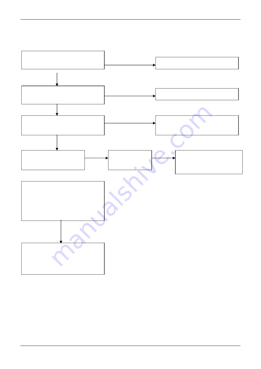 LoadUP LBG 1000 Bi Instruction Manual Download Page 15