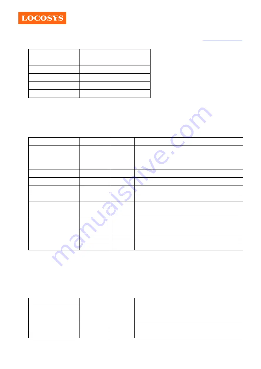 Locosys LS2003J-G Manual Download Page 10