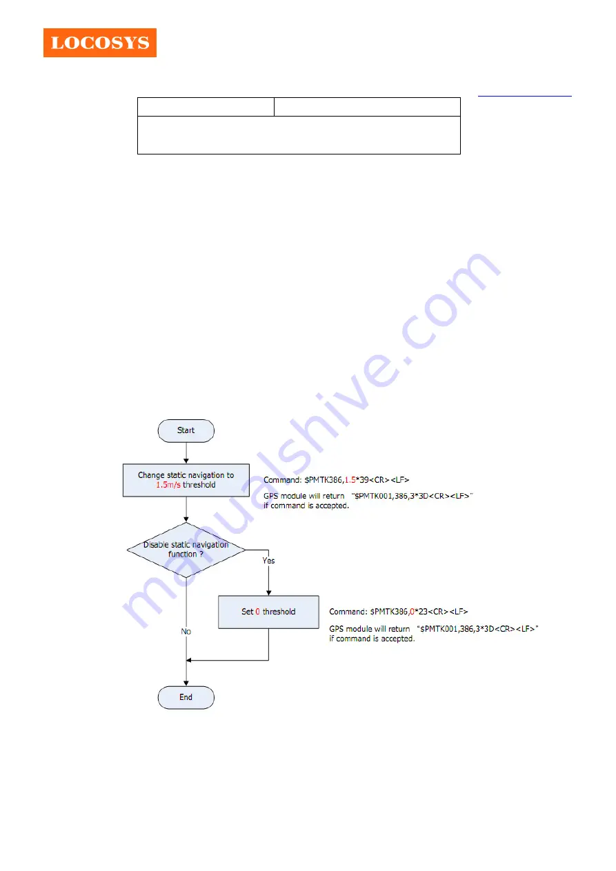 Locosys LS2003J-G Manual Download Page 18