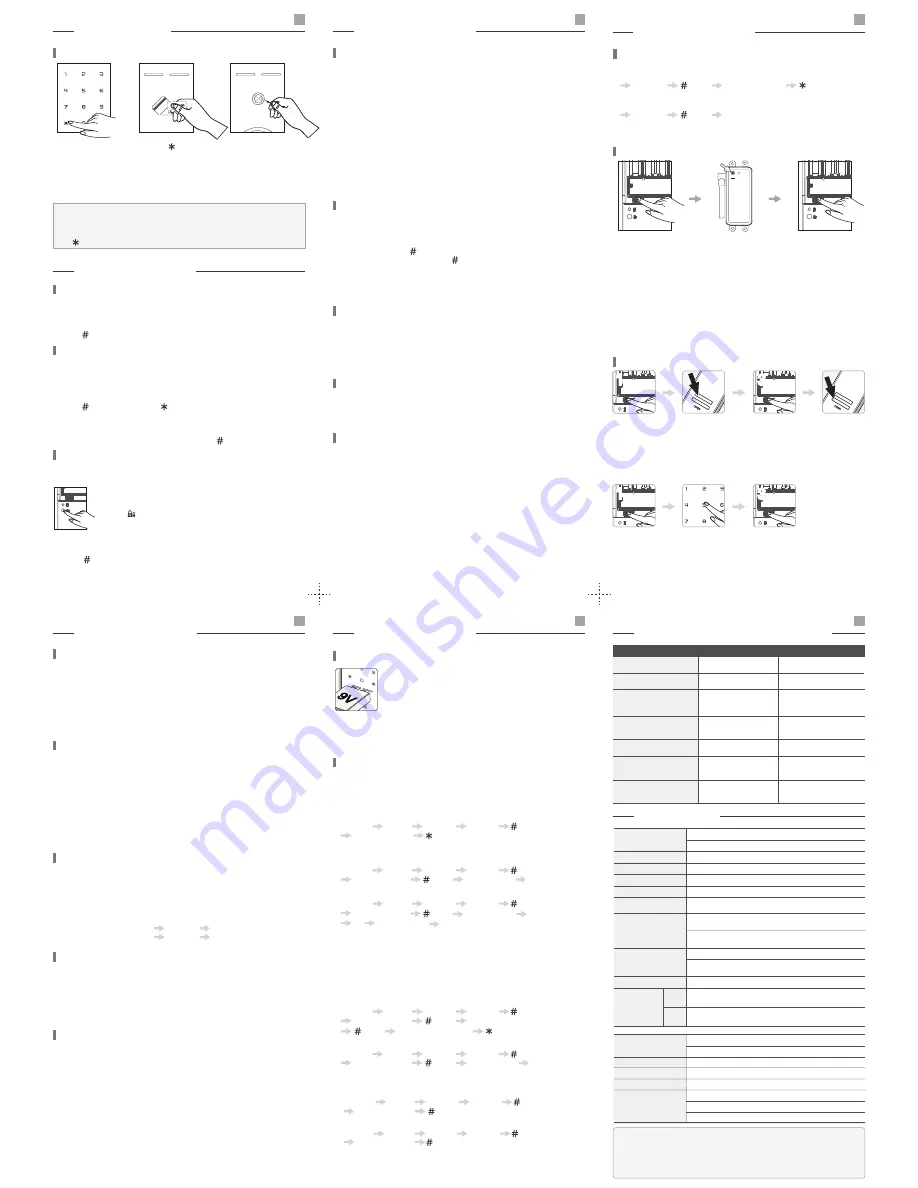 locpro C150B3 User Manual Download Page 2