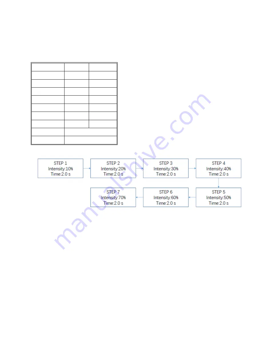 Loctite 2257357 Operating Manual Download Page 12