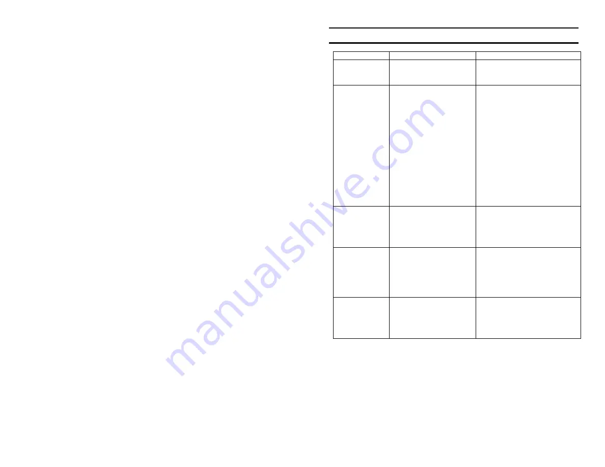 Loctite 883976 Operation Manual Download Page 28