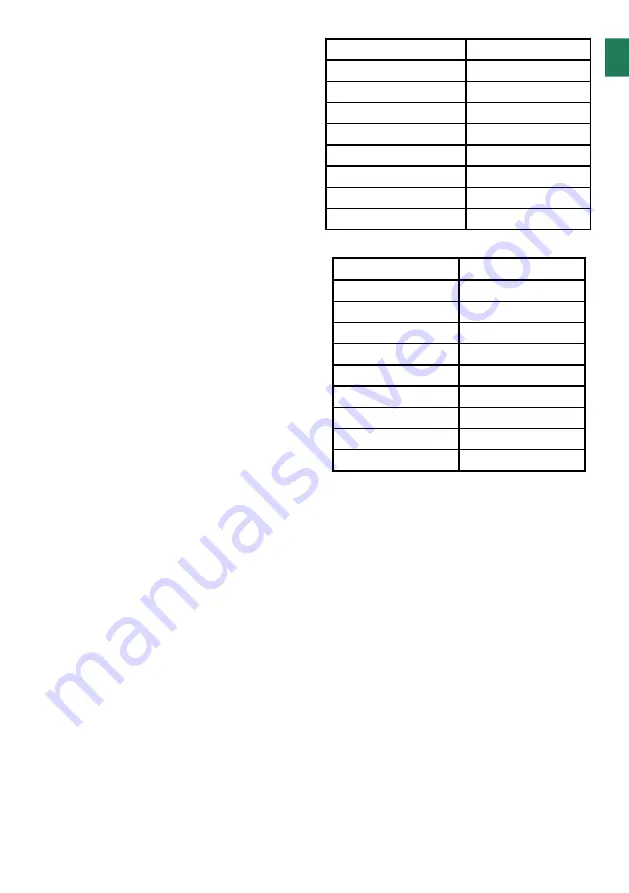 Lofra PR126SMFE+MF/2Ci User Manual Download Page 33