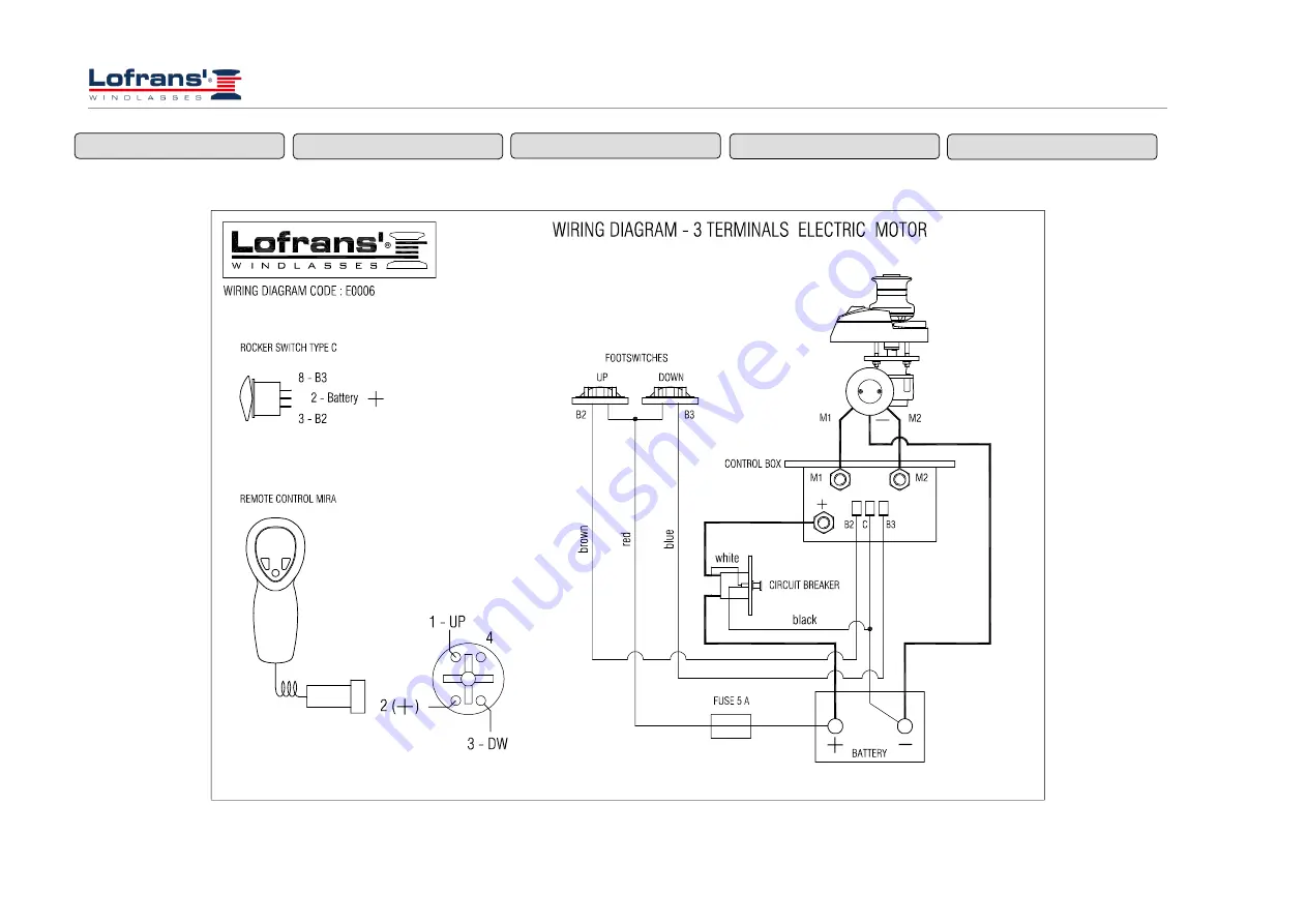 Lofrans Titan Installation And User Manual Download Page 13