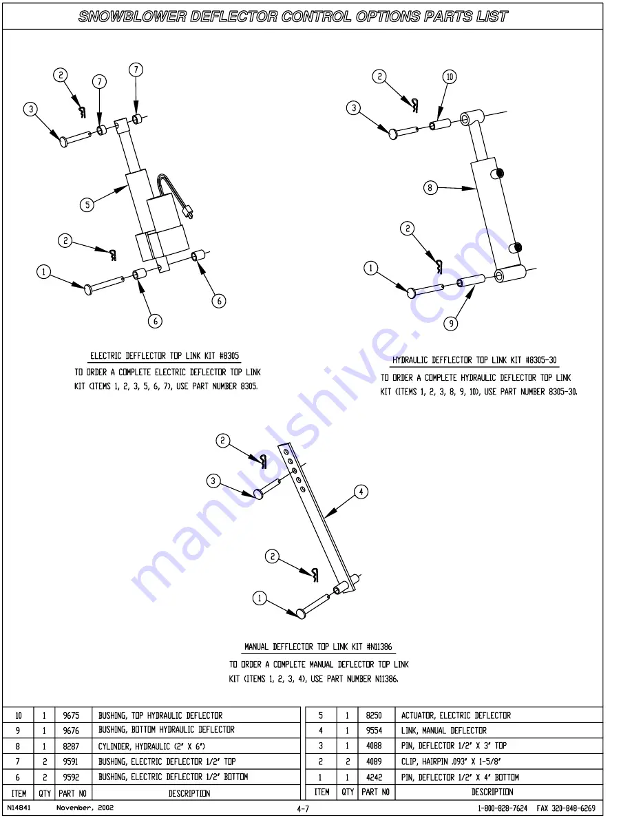 LOFTNESS 841TR Скачать руководство пользователя страница 30