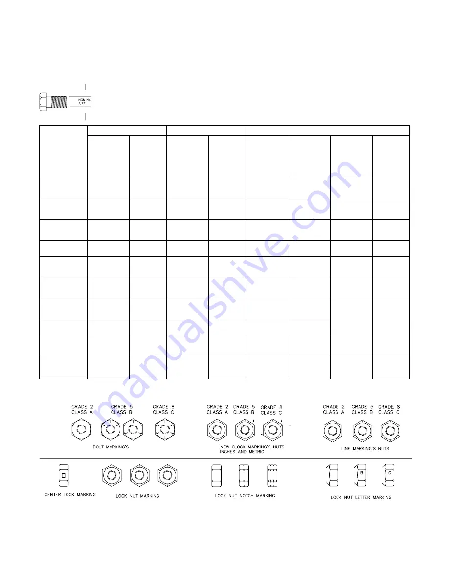 LOFTNESS 961S Operator'S & Parts Manual Download Page 22