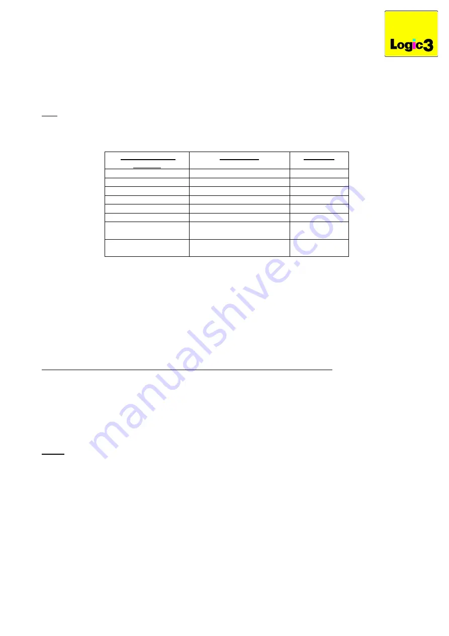 Logic3 i-Station Studio MIP199 User Manual Download Page 3