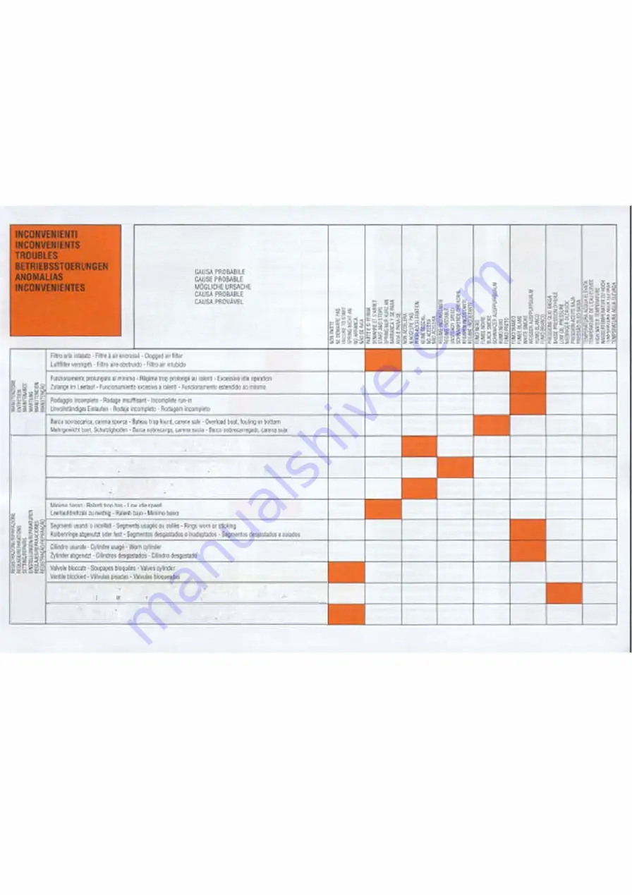 LOMBARDINI MARINE LDW 1603 M Use And Maintenance Manual Download Page 45