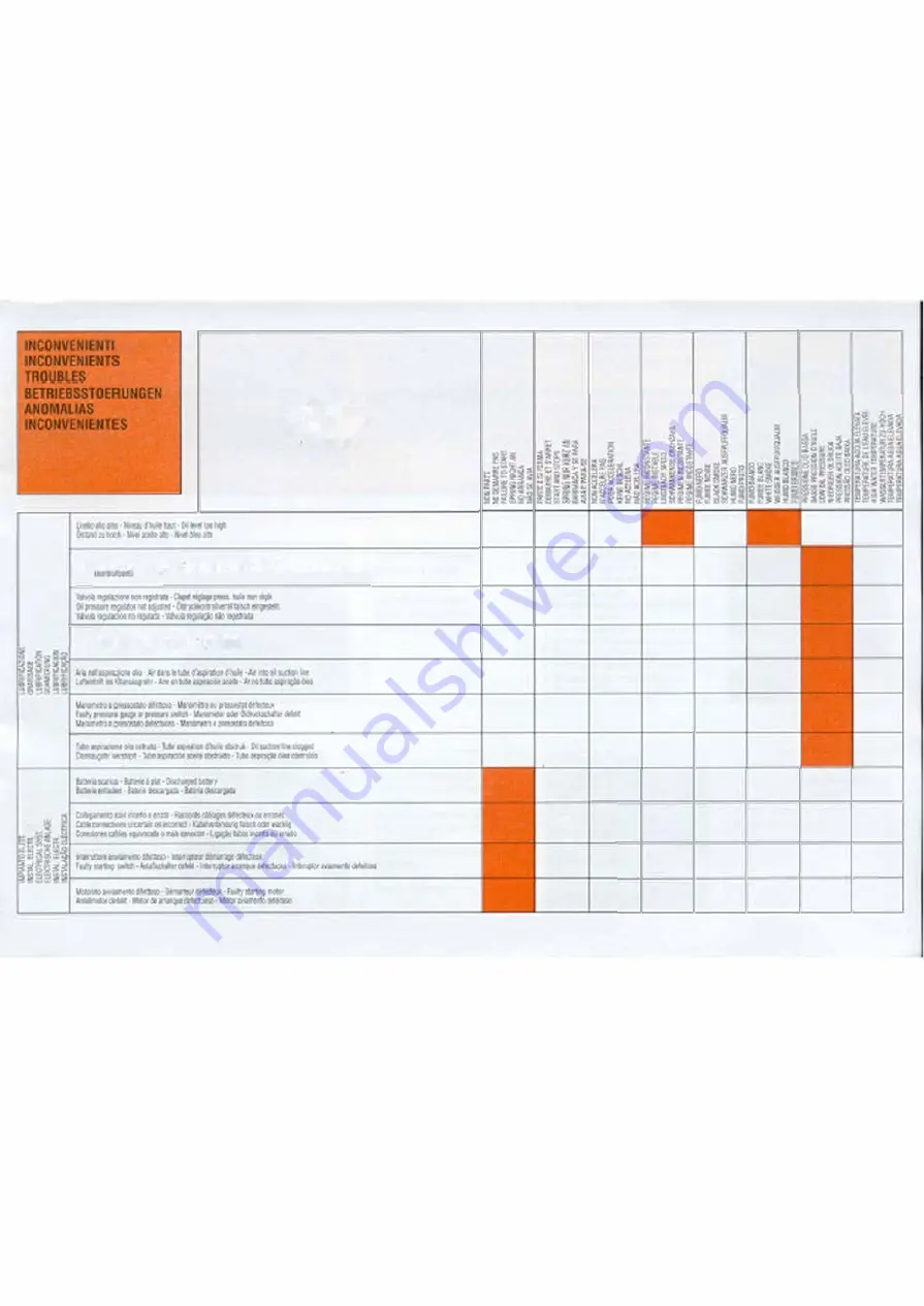 LOMBARDINI MARINE LDW 1603 M Use And Maintenance Manual Download Page 47