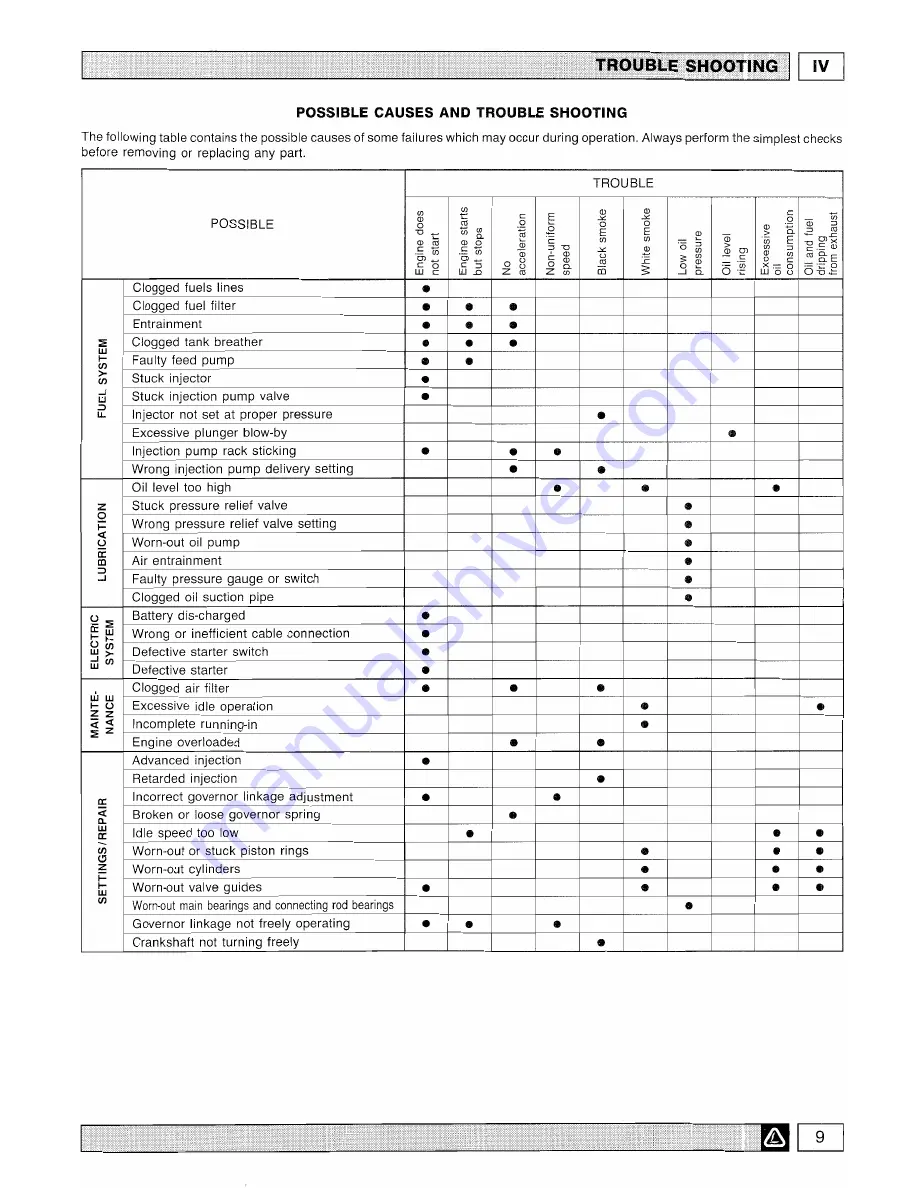 Lombardini 5LD825-2 Workshop Manual Download Page 10