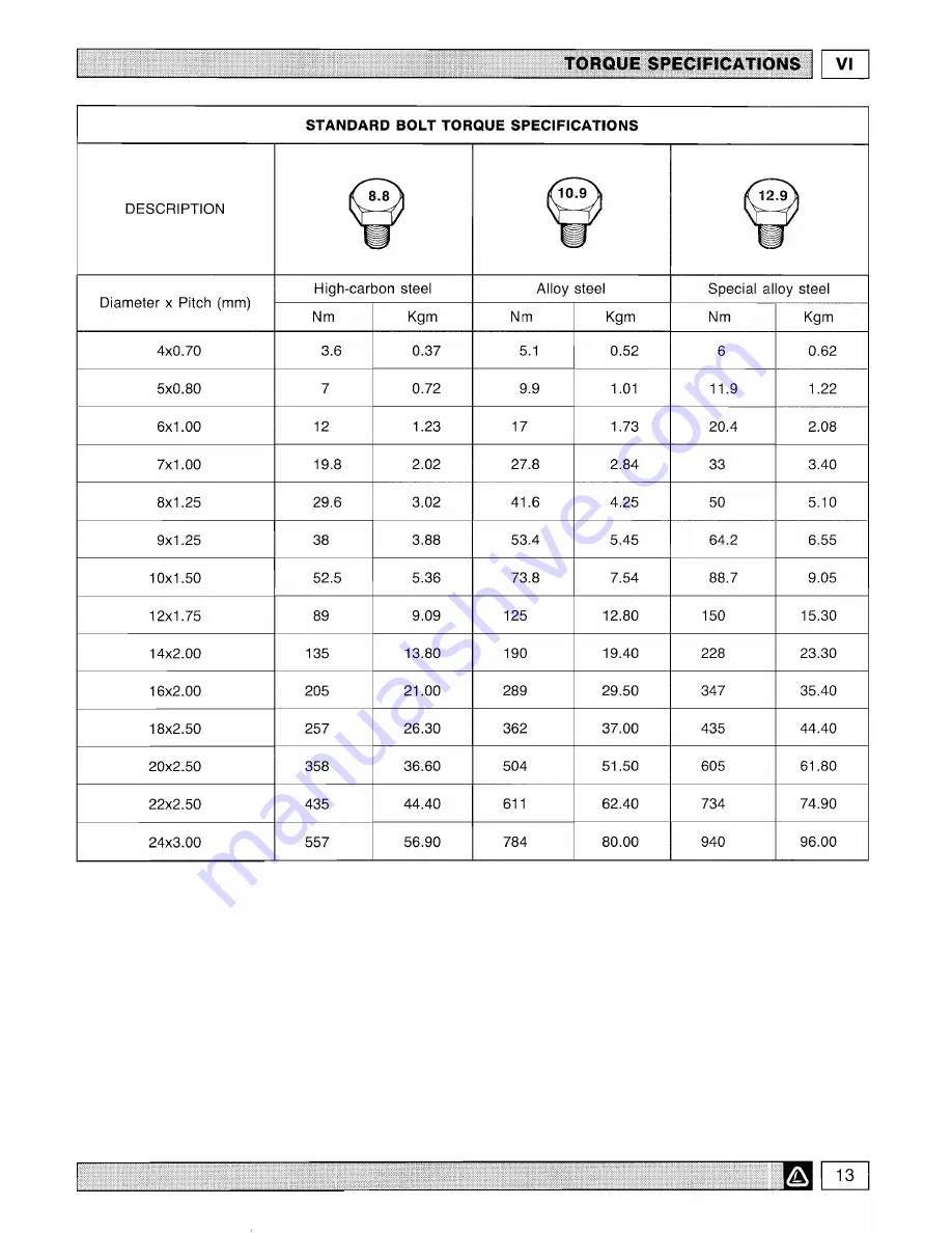 Lombardini 5LD825-2 Скачать руководство пользователя страница 14