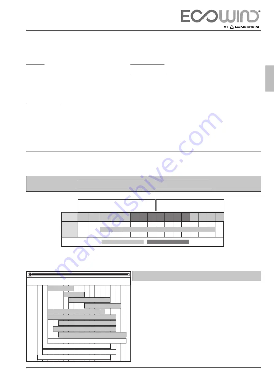 Lombardini ECOWIND 350 C - EUR 12V Скачать руководство пользователя страница 7