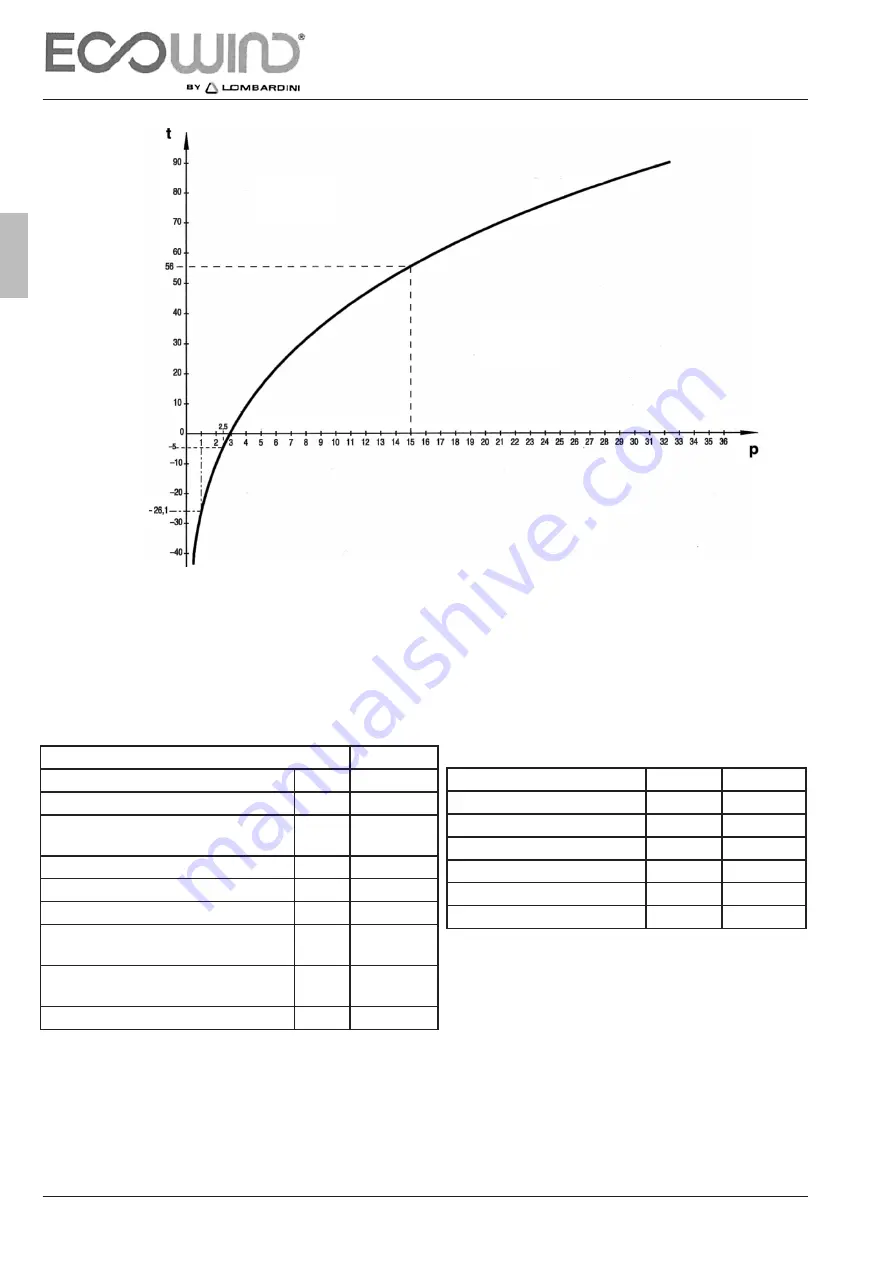 Lombardini ECOWIND 350 C - EUR 12V Assembly And Installation Manual Download Page 12