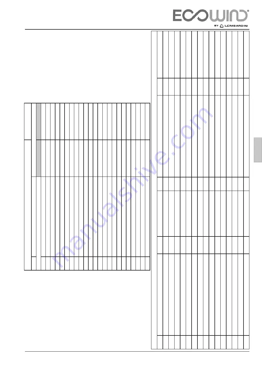 Lombardini ECOWIND 350 C - EUR 12V Скачать руководство пользователя страница 139