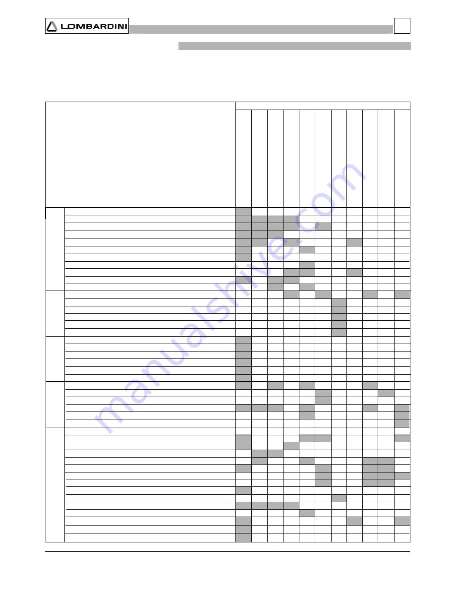 Lombardini LDW 502 Скачать руководство пользователя страница 23