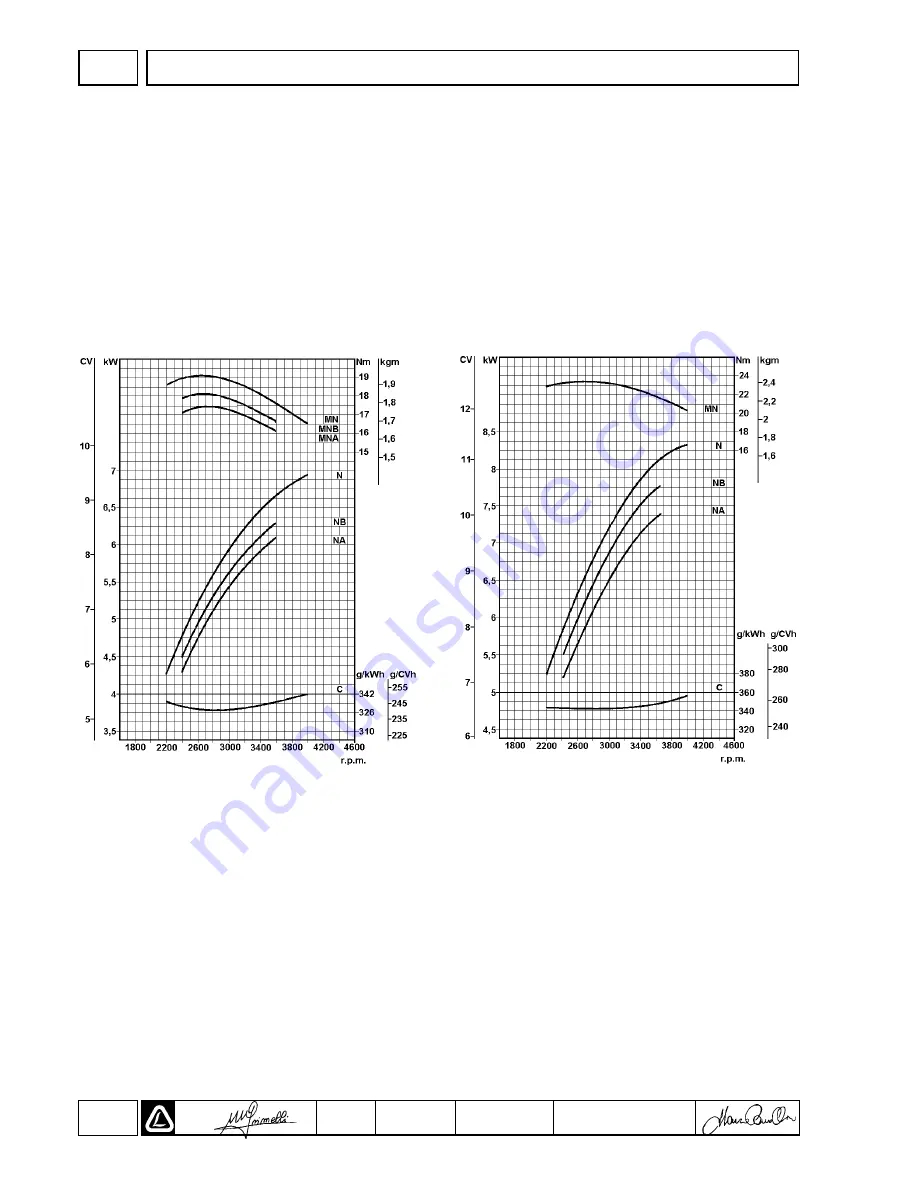 Lombardini LGA 280 OHC Workshop Manual Download Page 12