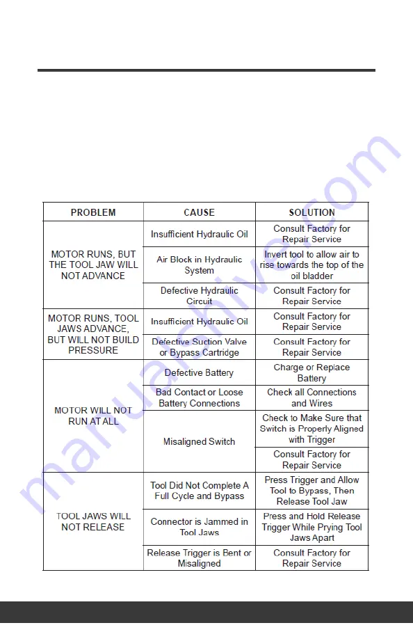 Loos & Co Locoloc SL-7NDK-R Operator'S Manual Download Page 14