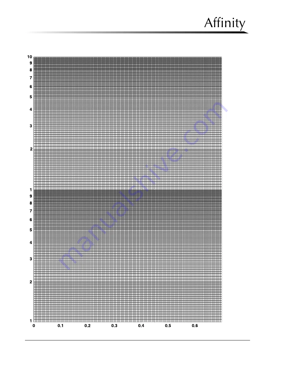 LORAD AFFINITY Series Service Manual Download Page 90