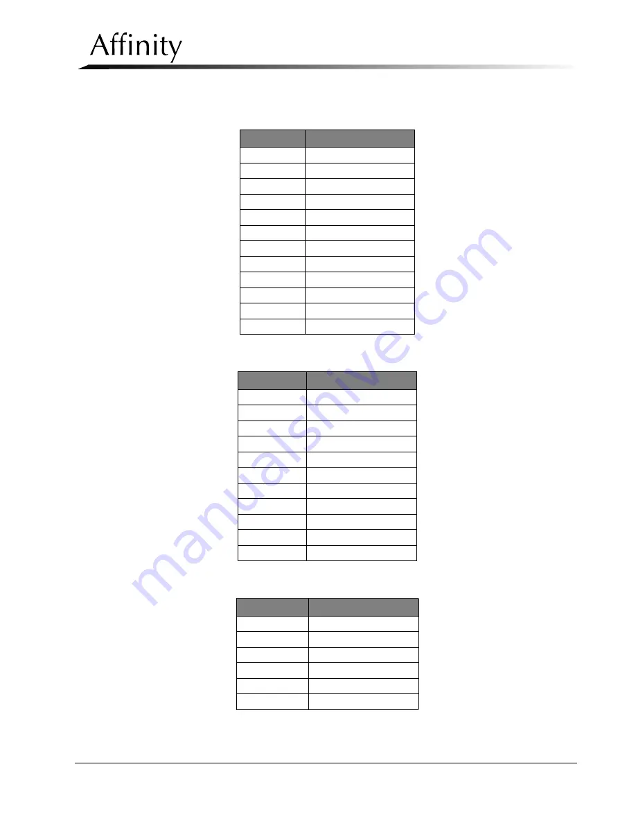 LORAD AFFINITY Series Service Manual Download Page 205