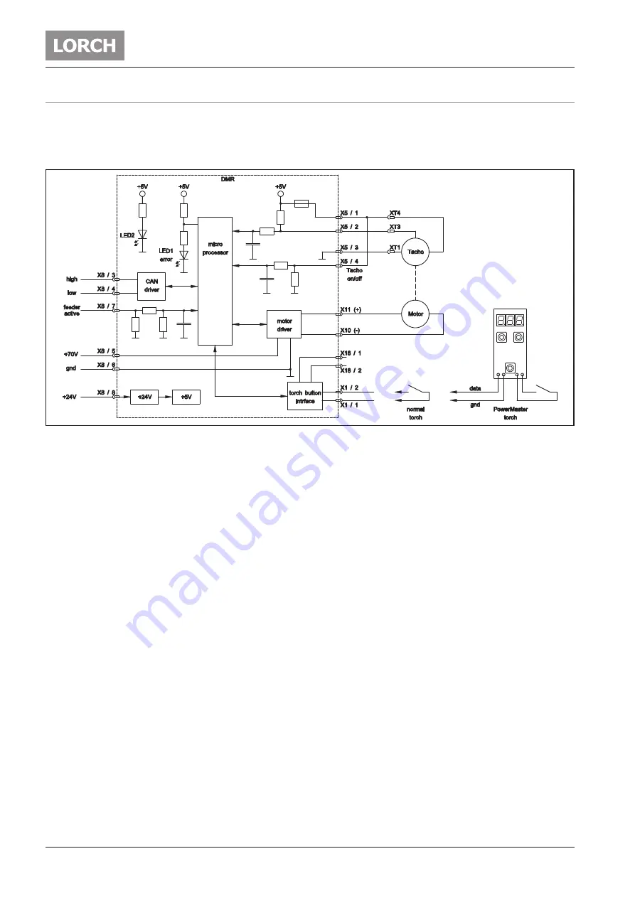 LORCH P-Basic Service Manual Download Page 56