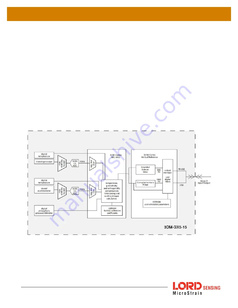 LORD 6254-4220 User Manual Download Page 20