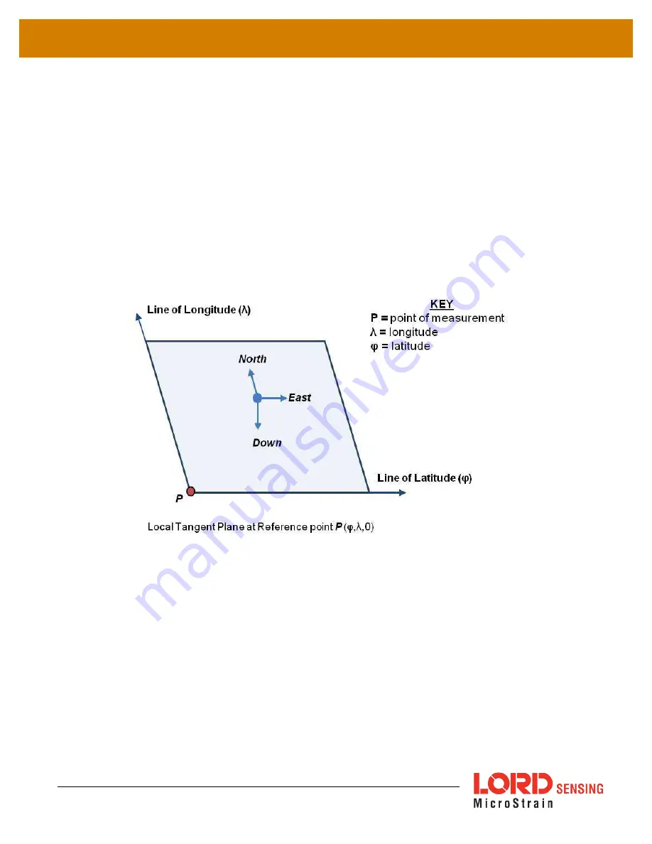 LORD 6254-4220 User Manual Download Page 27