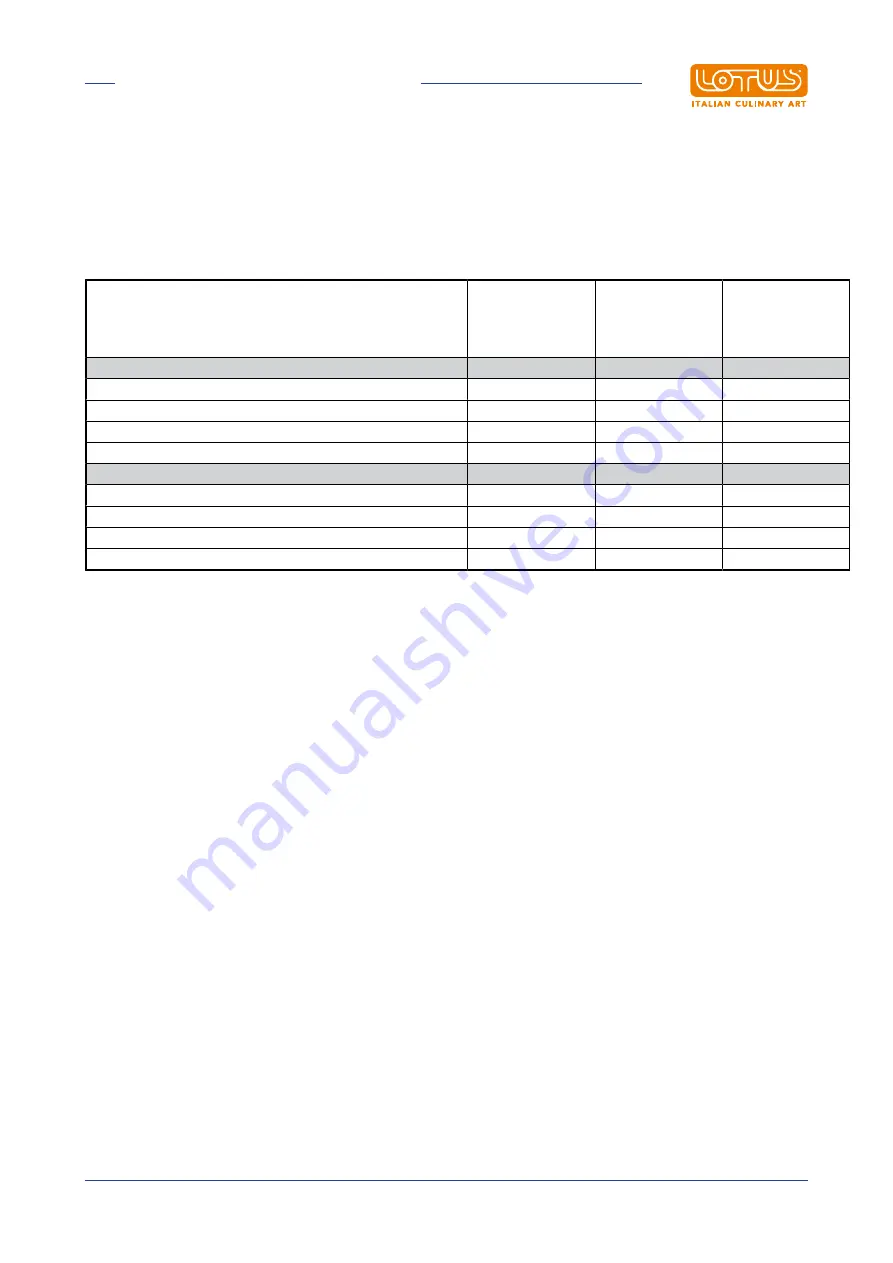 Lotus 06690662 Installation And Operating Instructions Manual Download Page 17