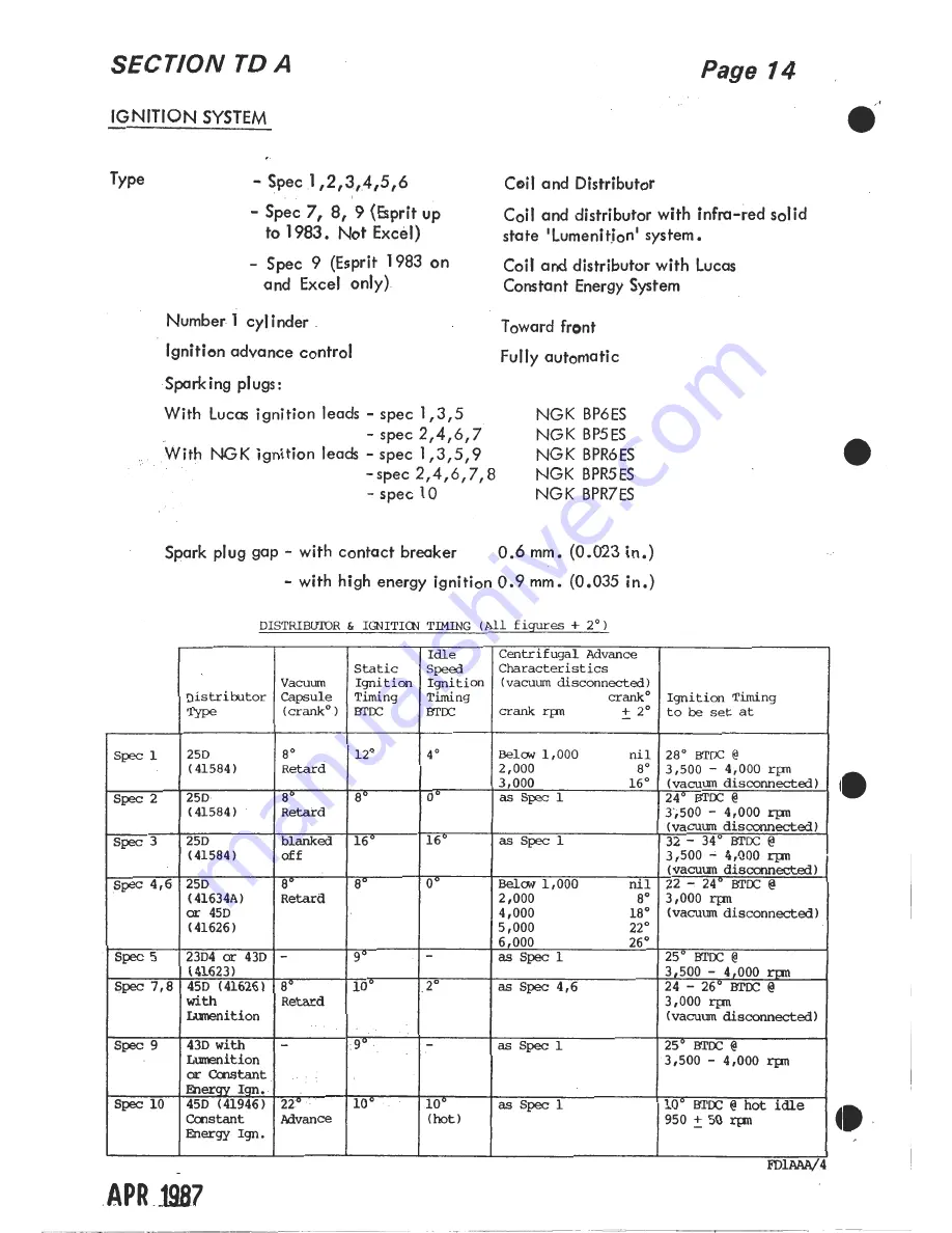 Lotus 1980 ESPRIT S3 Service Manual Download Page 20