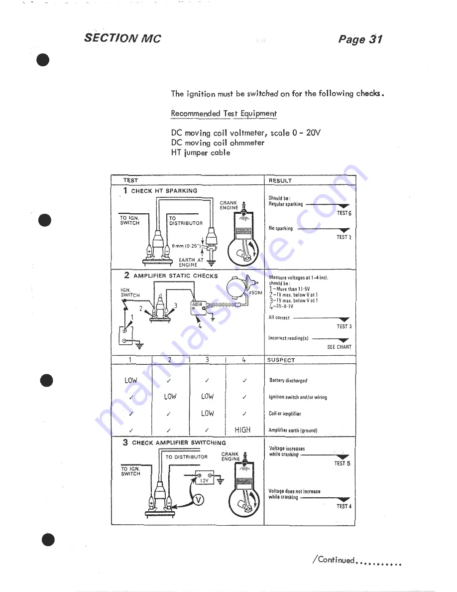 Lotus 1980 ESPRIT S3 Service Manual Download Page 514