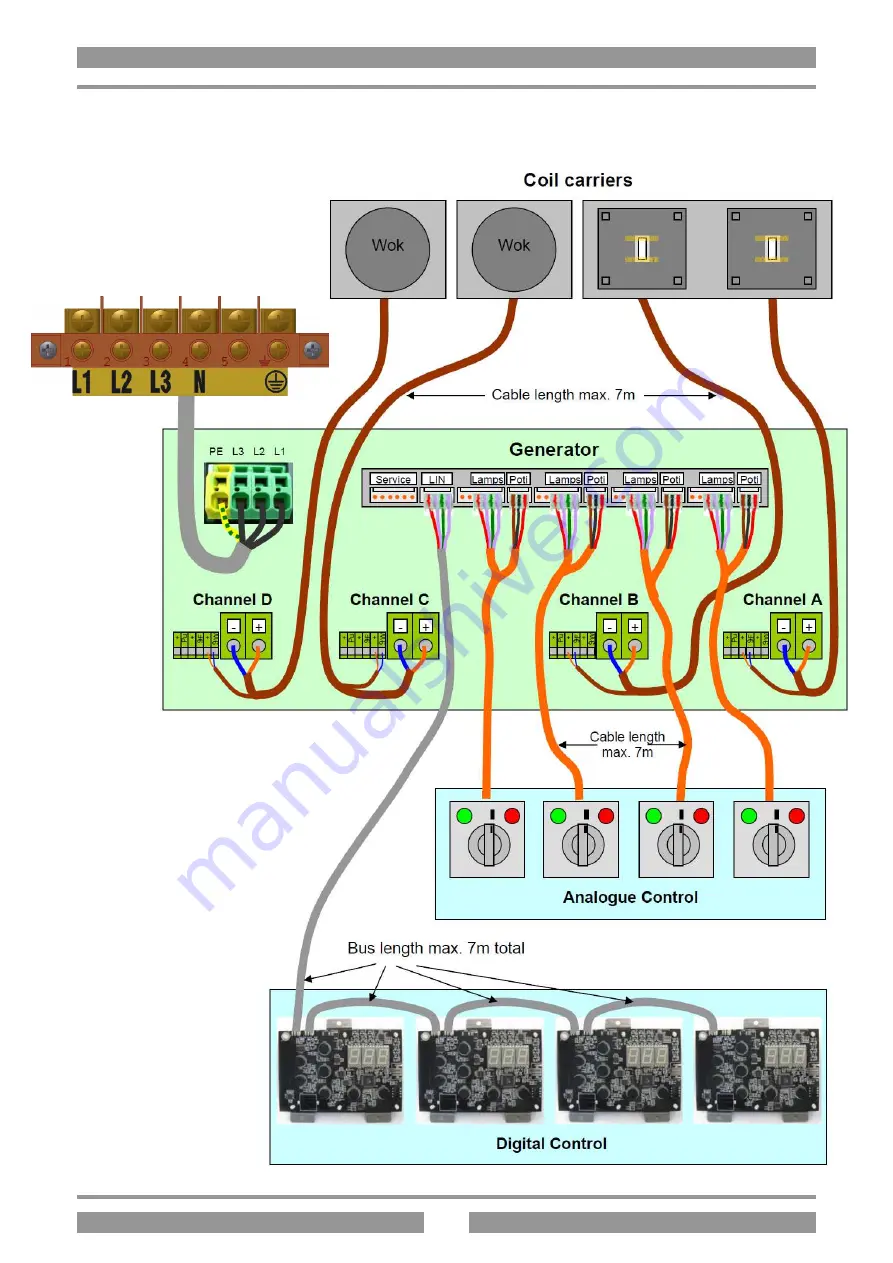 Lotus DELTA 900 Instructions For Installation And Use Manual Download Page 3