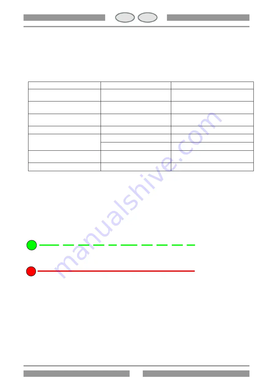 Lotus DELTA 900 Instructions For Installation And Use Manual Download Page 49