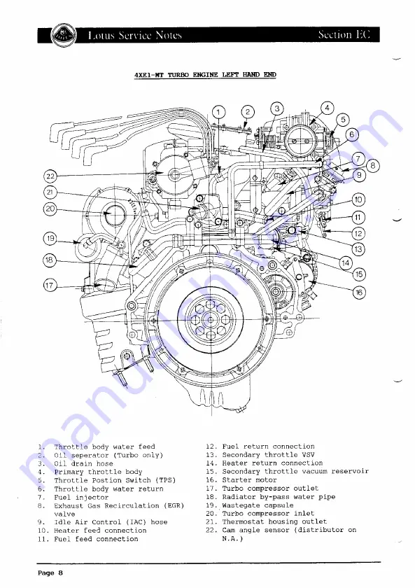 Lotus ELAN 1990 Скачать руководство пользователя страница 272