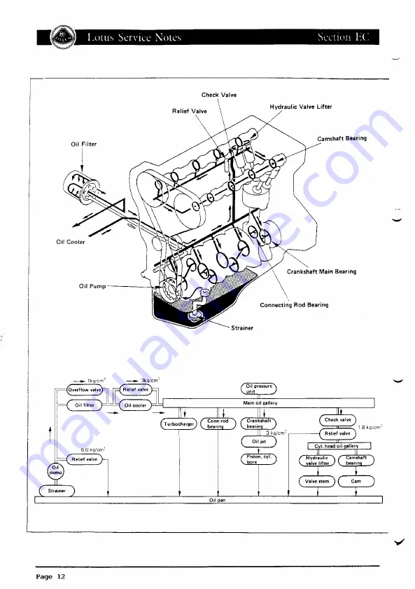 Lotus ELAN 1990 Скачать руководство пользователя страница 276