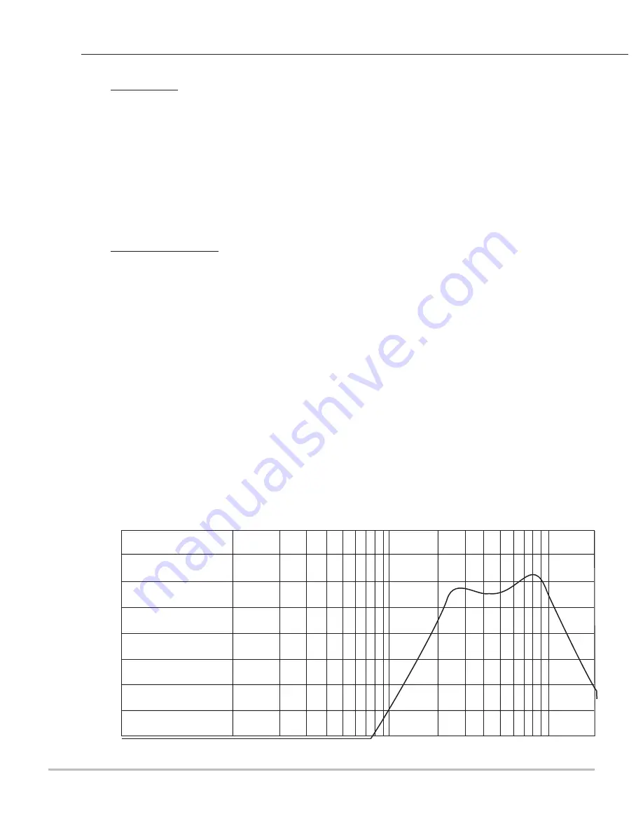 Louroe Electronics DG-12II Installation And Operating Instructions Manual Download Page 28