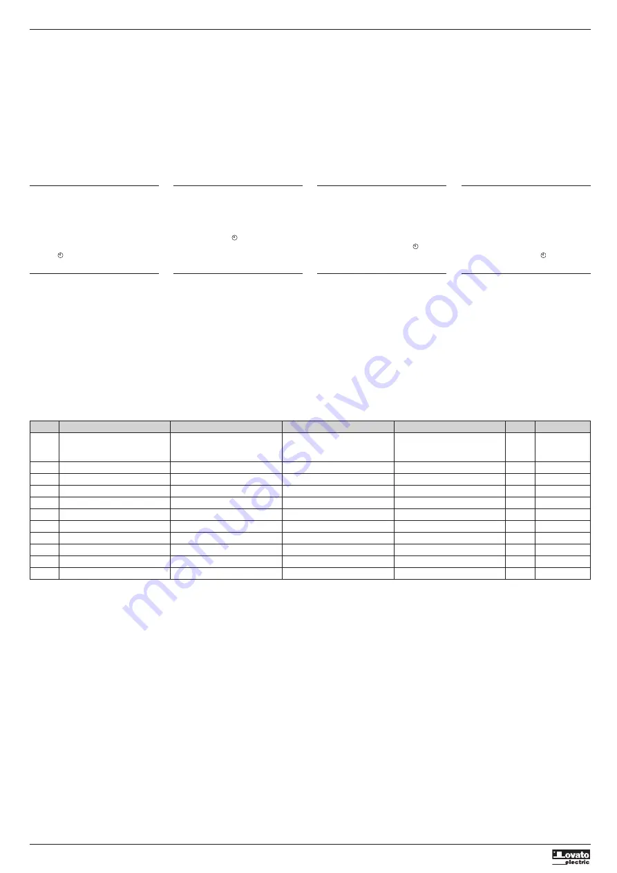 LOVATO ELECTRIC RGAM 20 Manual Download Page 4