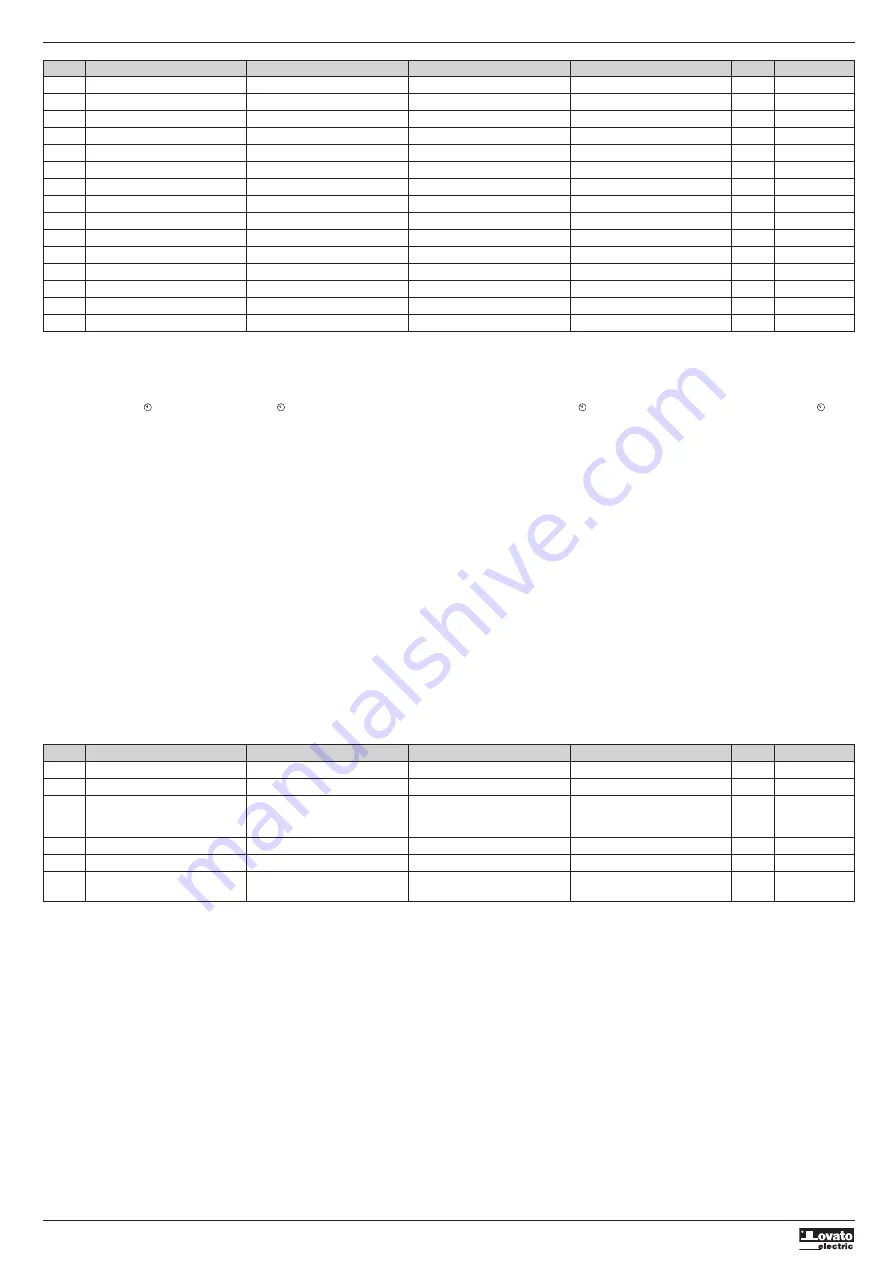 LOVATO ELECTRIC RGAM 20 Manual Download Page 10